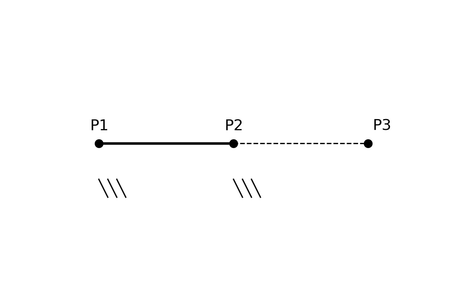 aligned three point system
