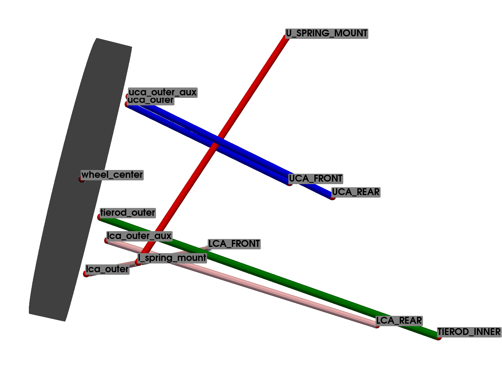Multilink Suspension: Configuration 1