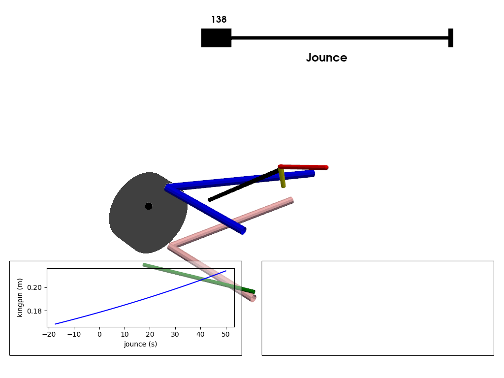 plot double whisbone configuration 2