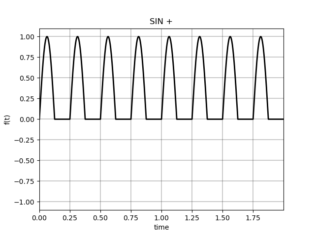 SIN +