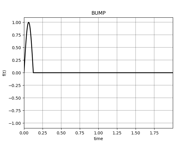 BUMP