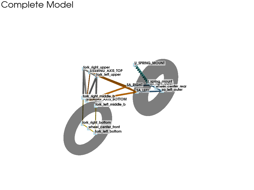 plot motorcycle