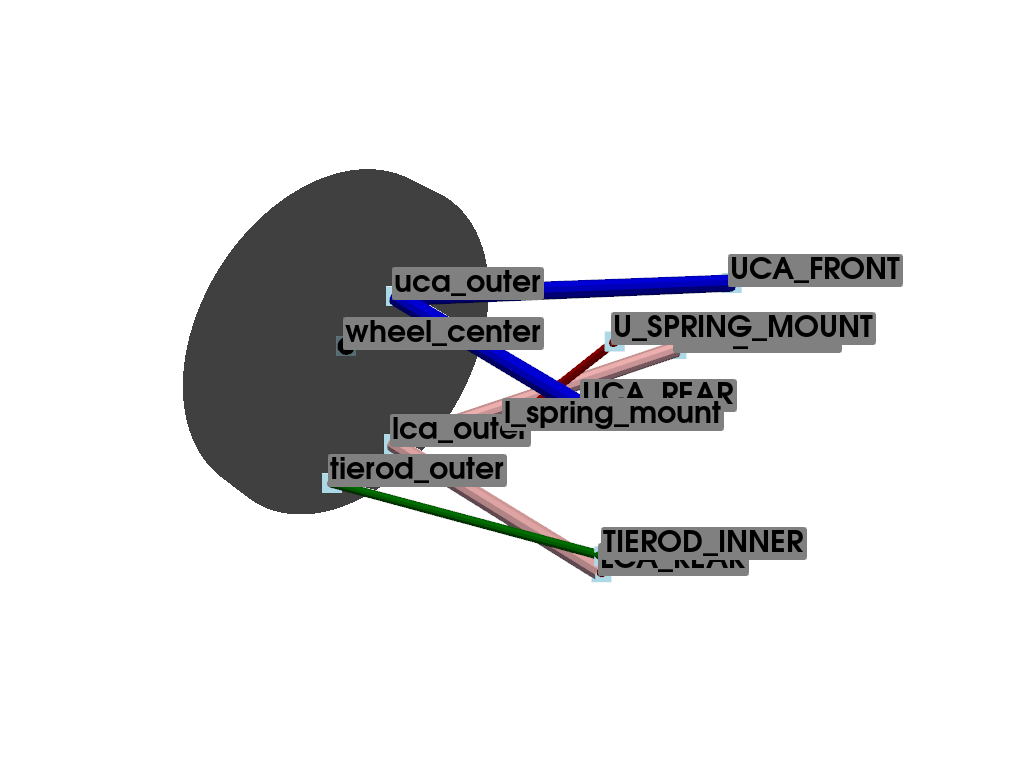 plot suspension double whisbone conf 1