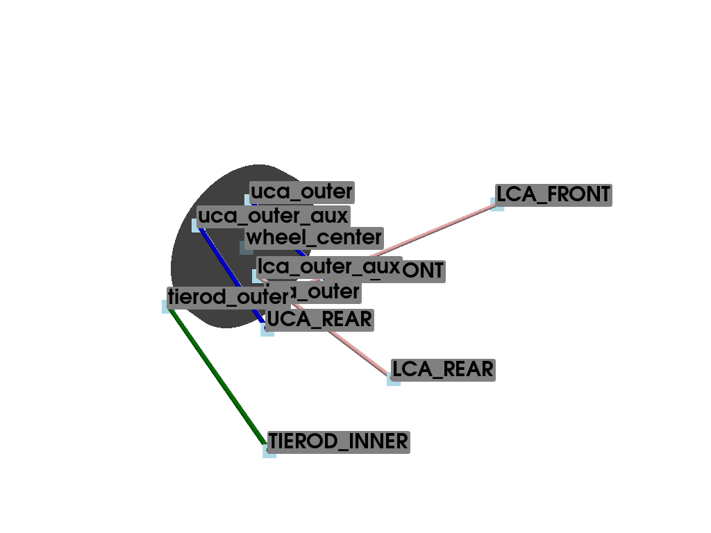 plot suspension multilink base