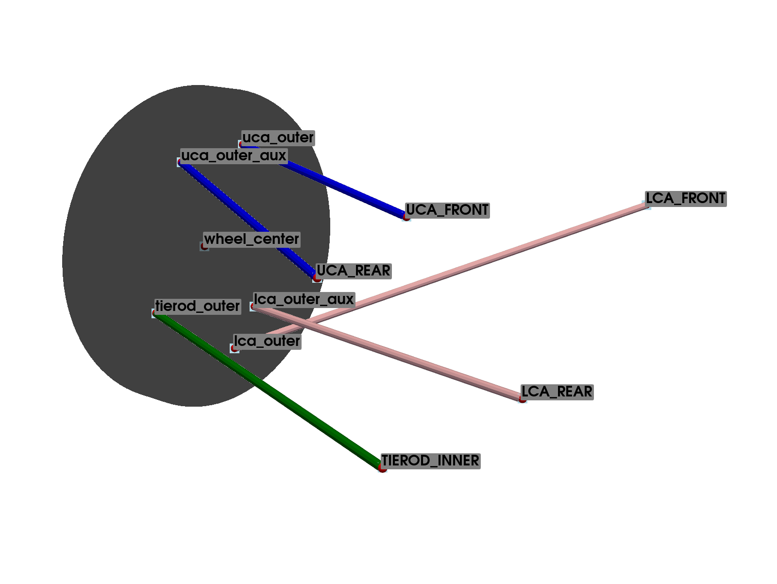 Multilink Suspension: Base Configuration