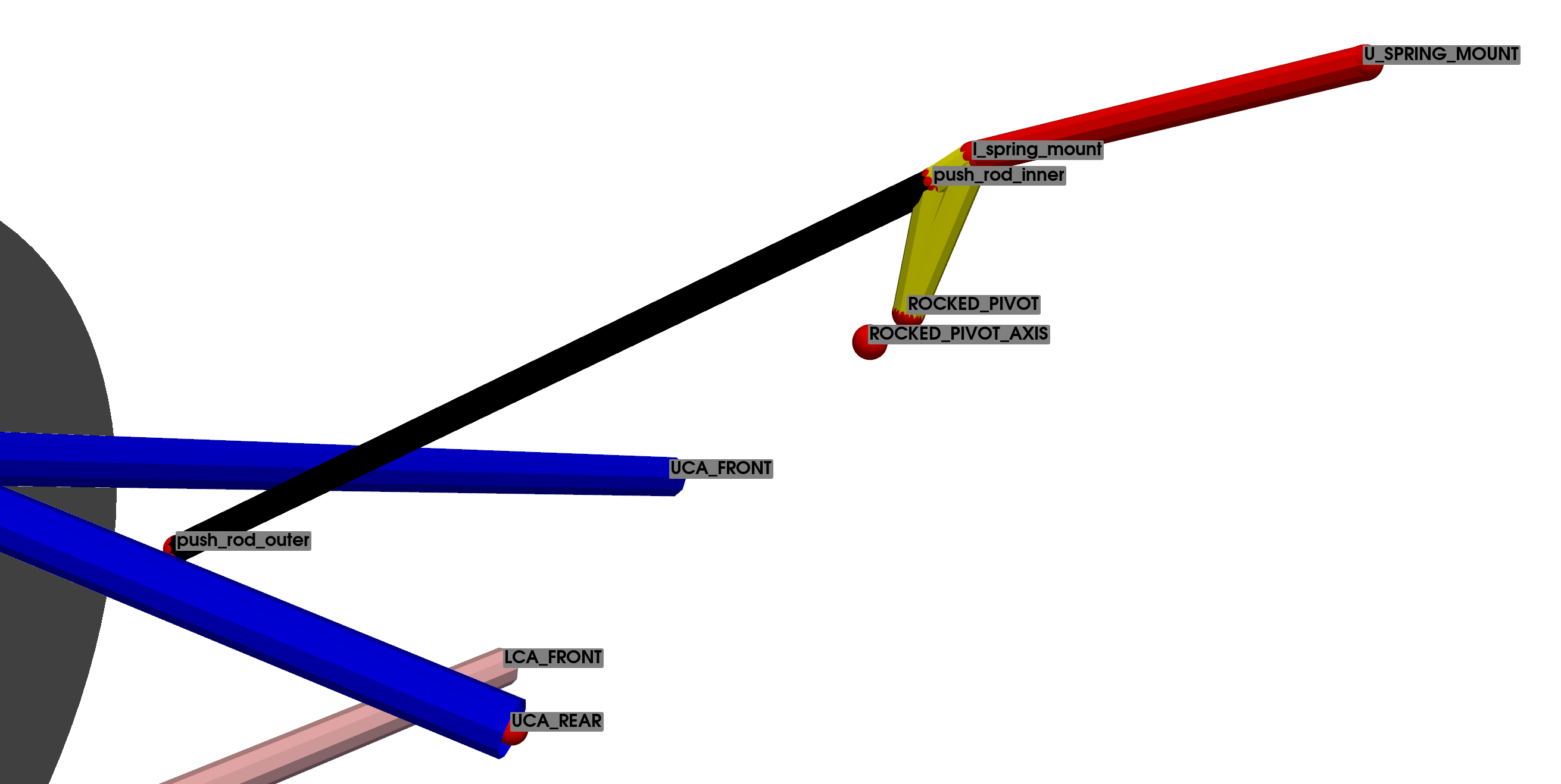 Double Wishbone Suspension: Base Configuration 2 c