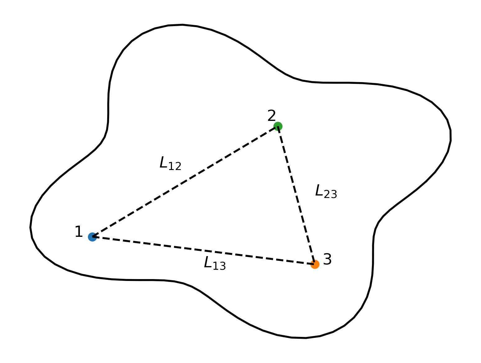 Solid Modeled with Three Points