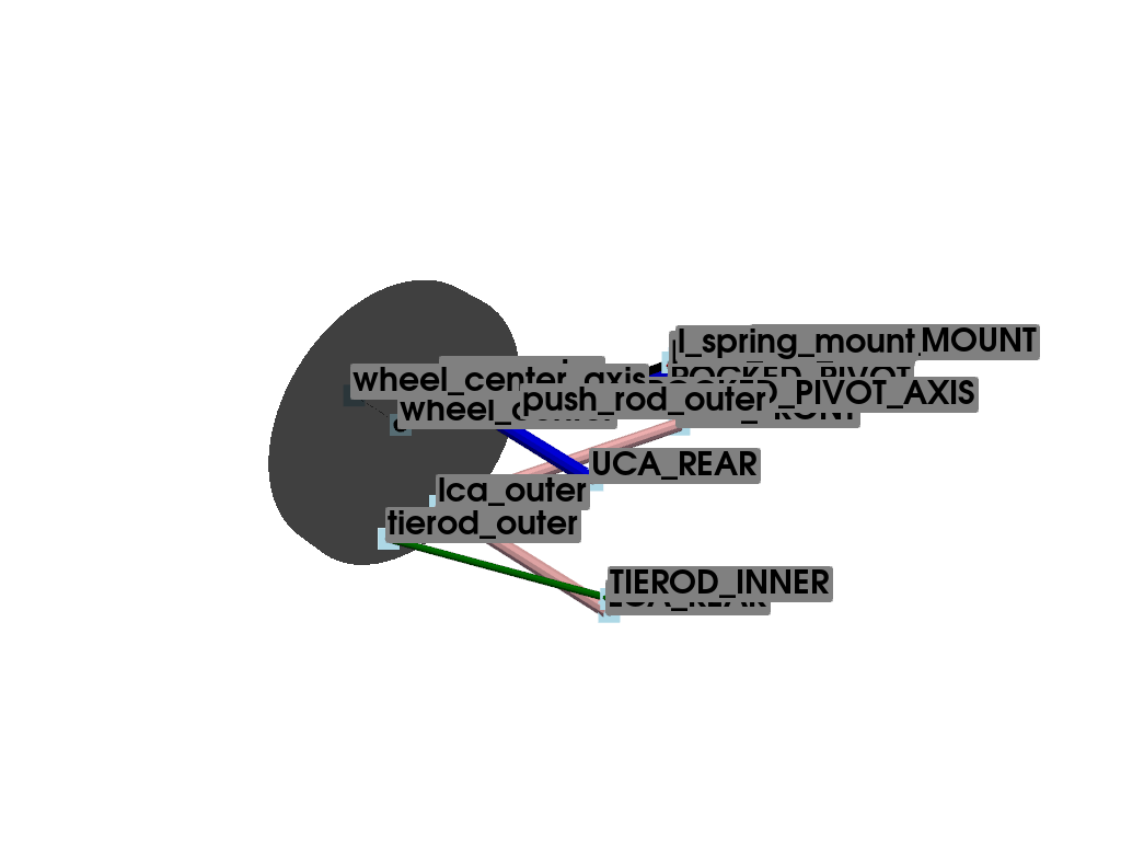plot double whisbone conf 2
