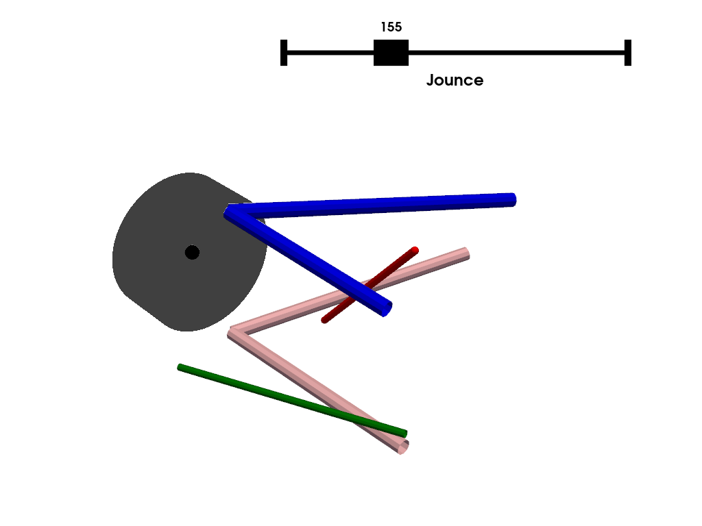 plot double whisbone configuration 1