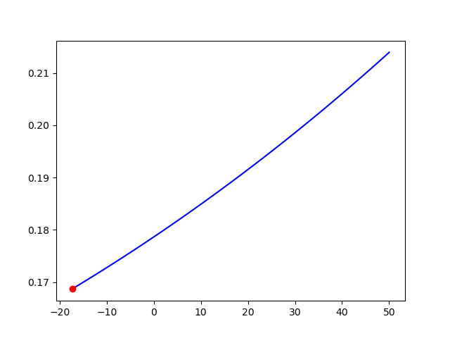 plot double whisbone configuration 2