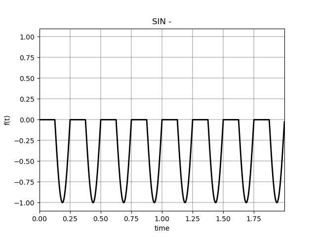 SIN -