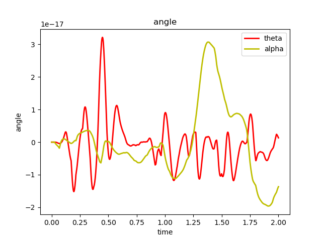 angle