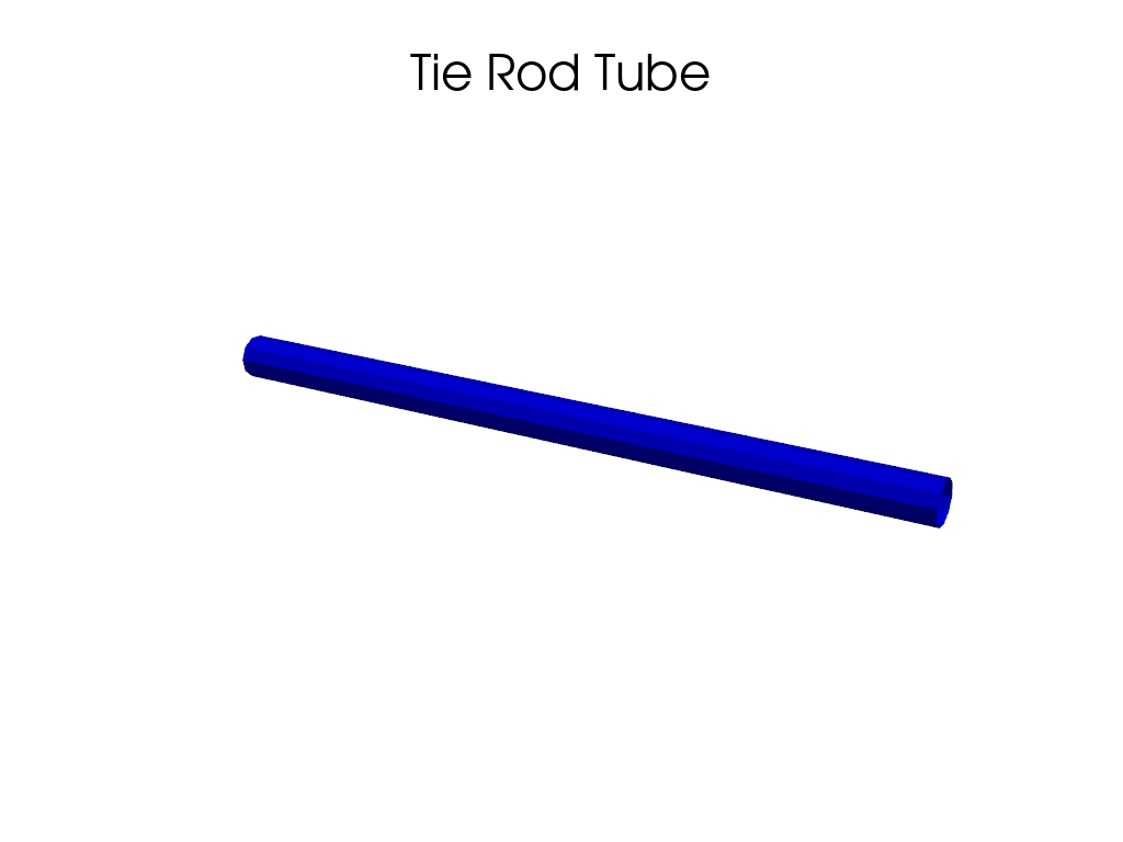 plot geometry forms
