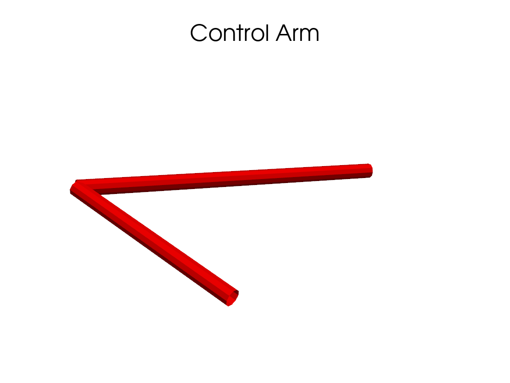 plot geometry forms