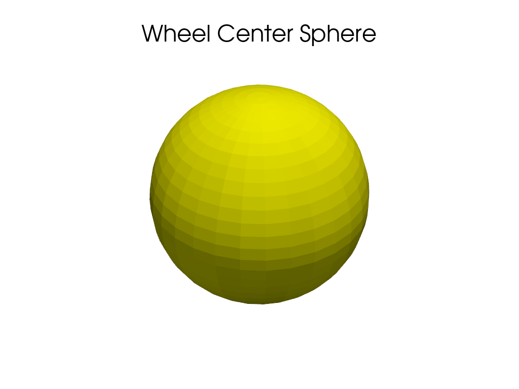 plot geometry forms