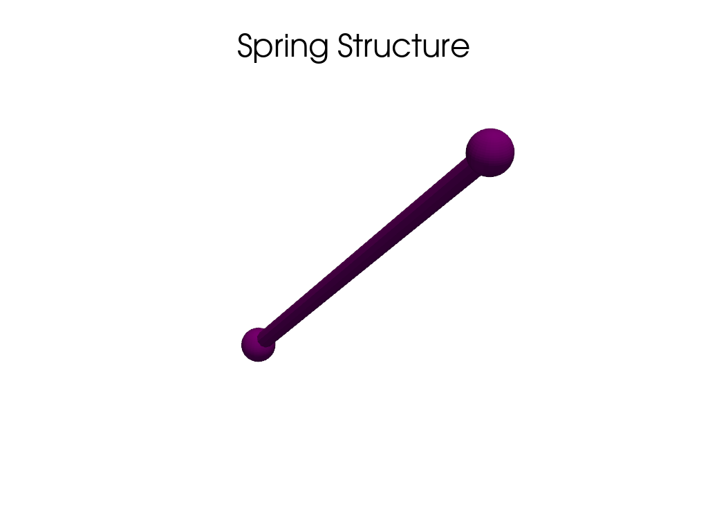 plot geometry forms