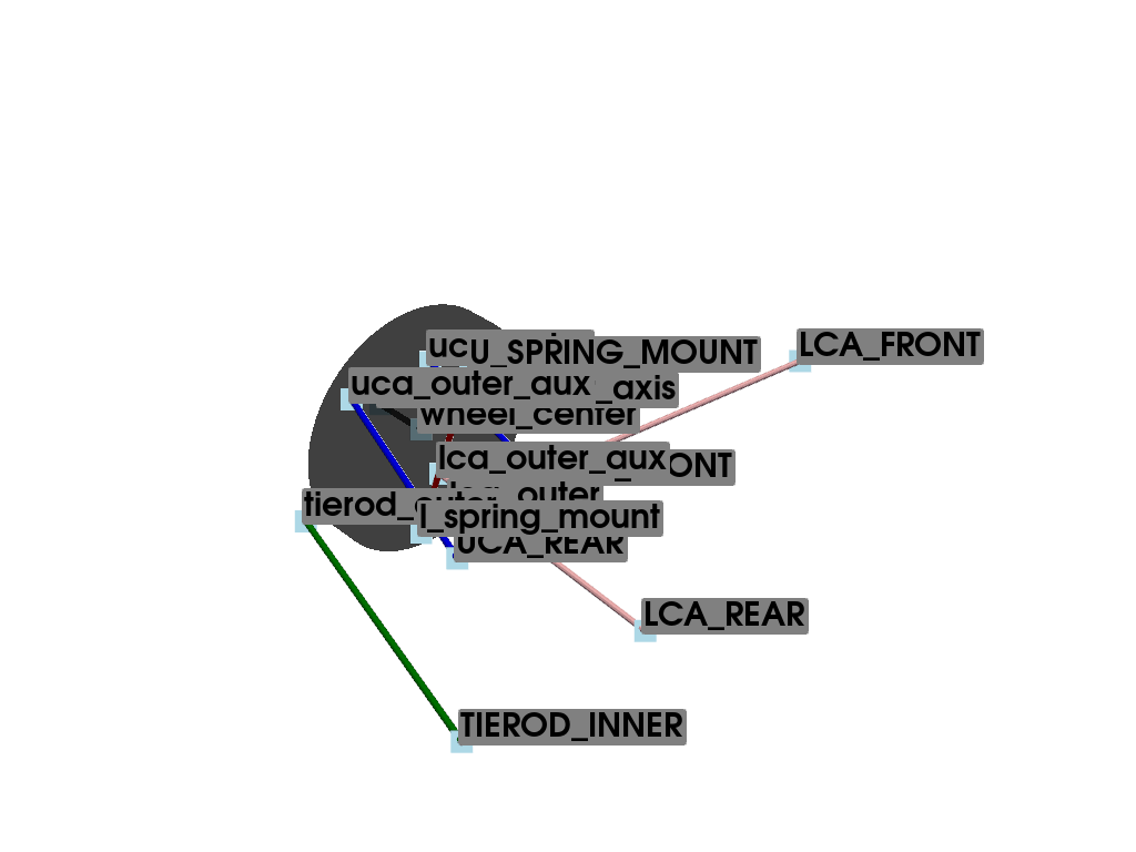 plot multilink configuration 1