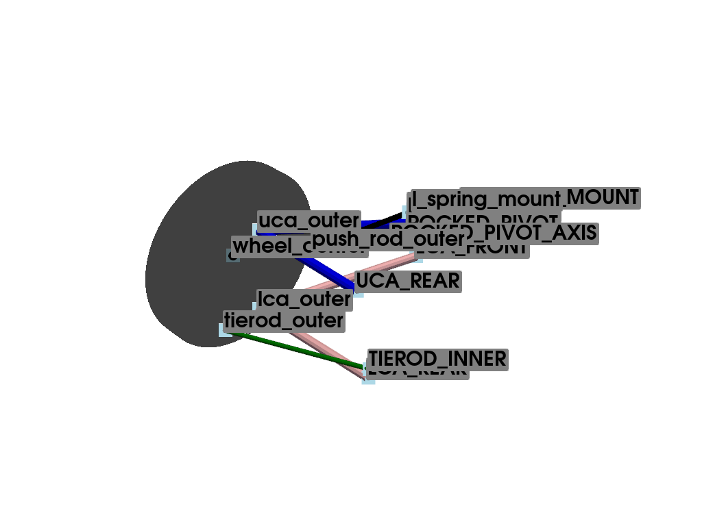 plot suspension double whisbone conf 2