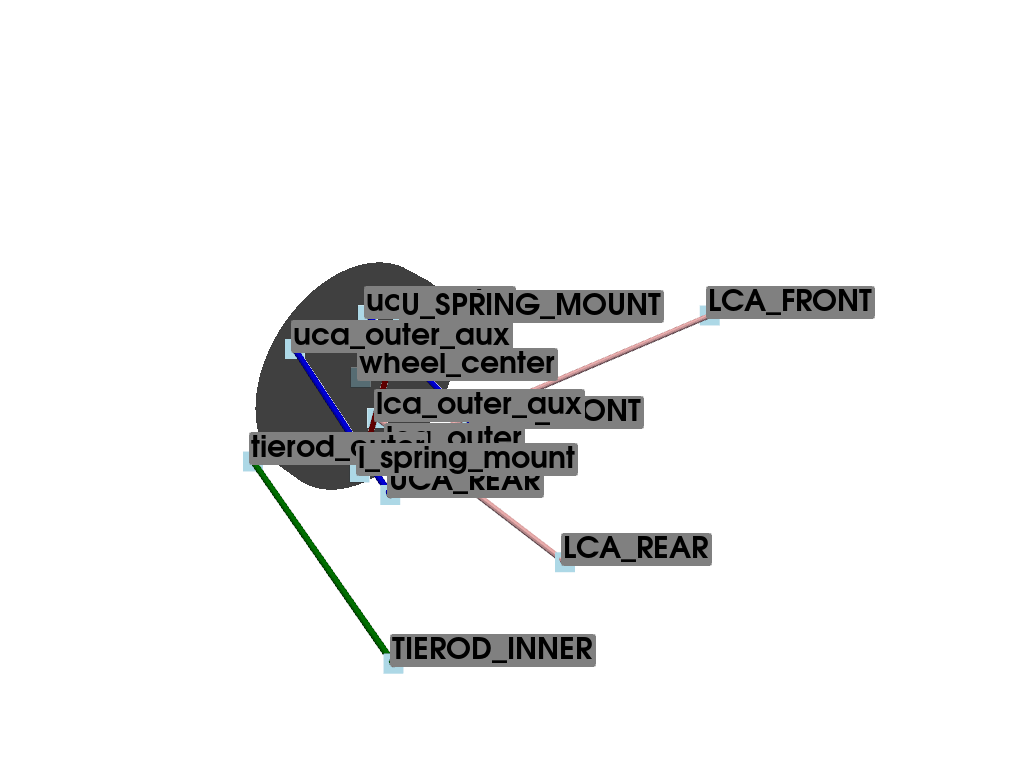 plot suspension multilink configuration 1